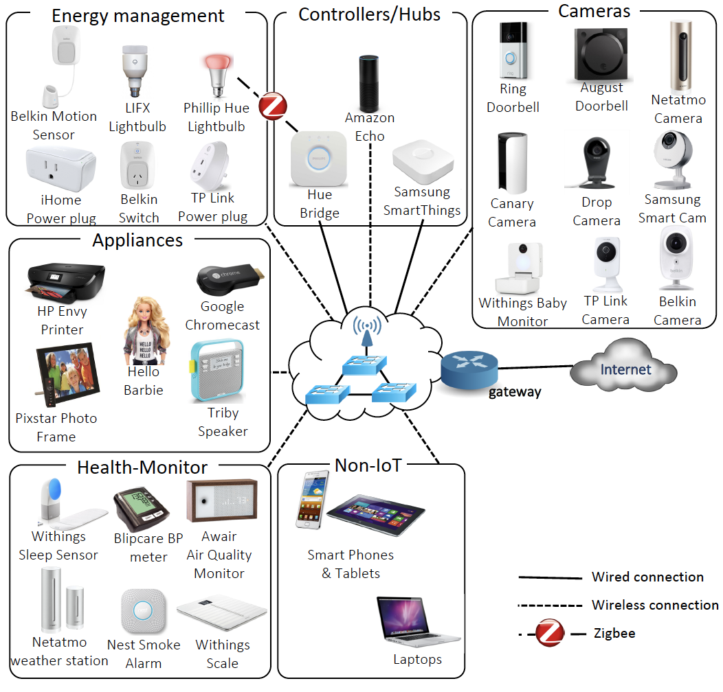 ddos testing tools